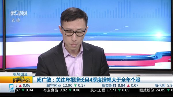 2025年配资一览表最新 胡嘉斌：市场风格割裂 科技股需等待右侧信号
